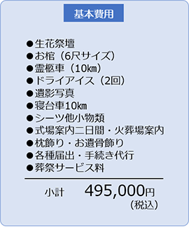 通夜・告別式の基本費用